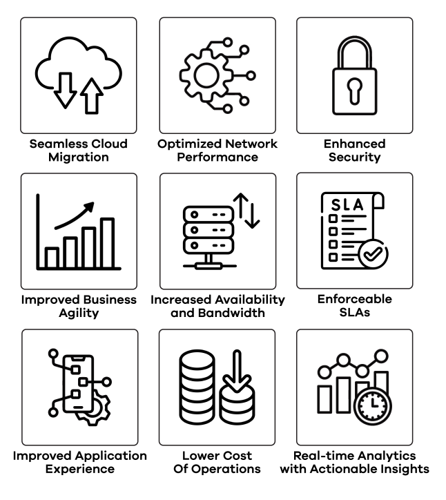 One Connect Solutions